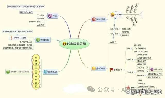 炒股散户高手经验丰富_散户高手炒股经验_散户炒股入门