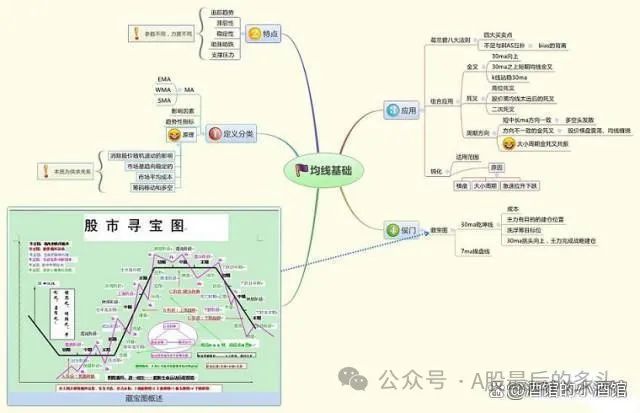 散户高手炒股经验_散户炒股入门_炒股散户高手经验丰富
