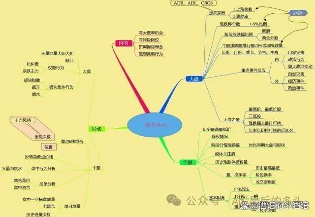 散户炒股入门_炒股散户高手经验丰富_散户高手炒股经验