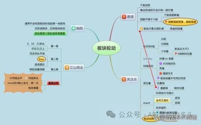 炒股散户高手经验丰富_散户高手炒股经验_散户炒股入门