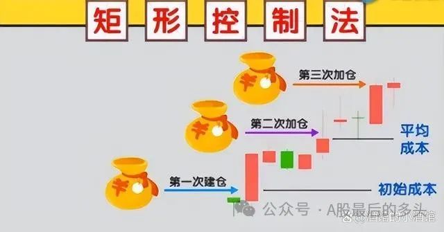 散户炒股入门_散户高手炒股经验_炒股散户高手经验丰富