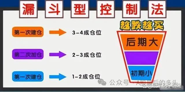 散户高手炒股经验_炒股散户高手经验丰富_散户炒股入门