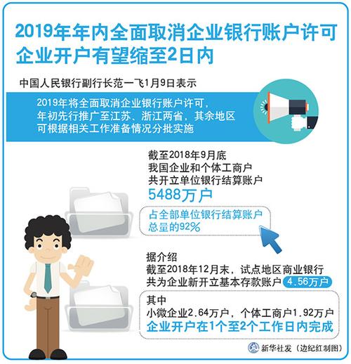 工行开股票账户_工行股票开户_工行股票开户流程