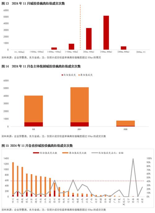 金融界与东方金诚联合推出债市早报，5月8日债市信息全知晓