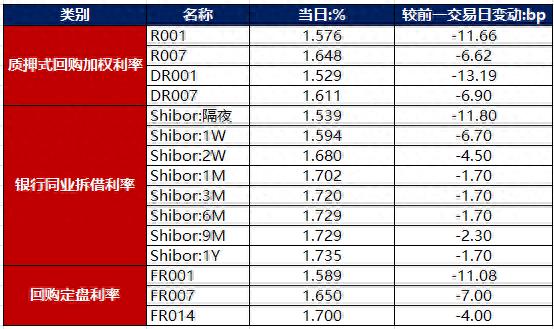 国债利率期限_一年期国债利率_利率国债利率