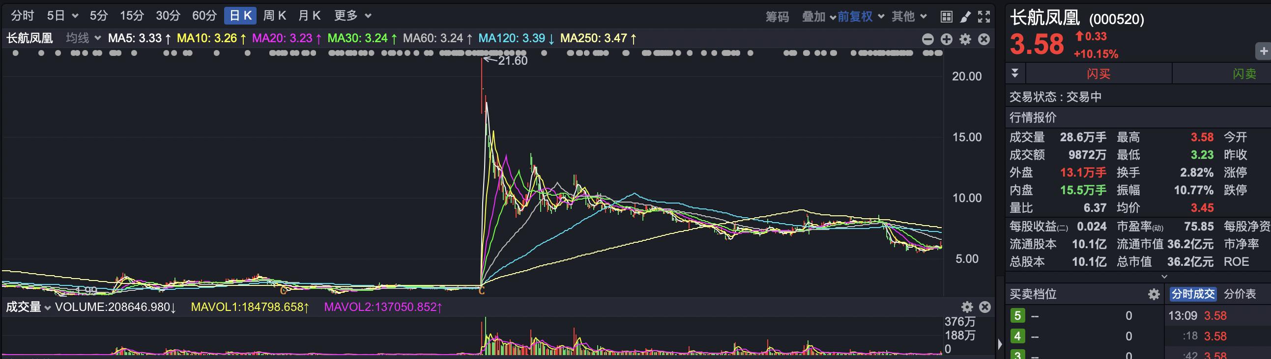 利率股市的影响_利率股市影响股价吗_利率对股市的影响