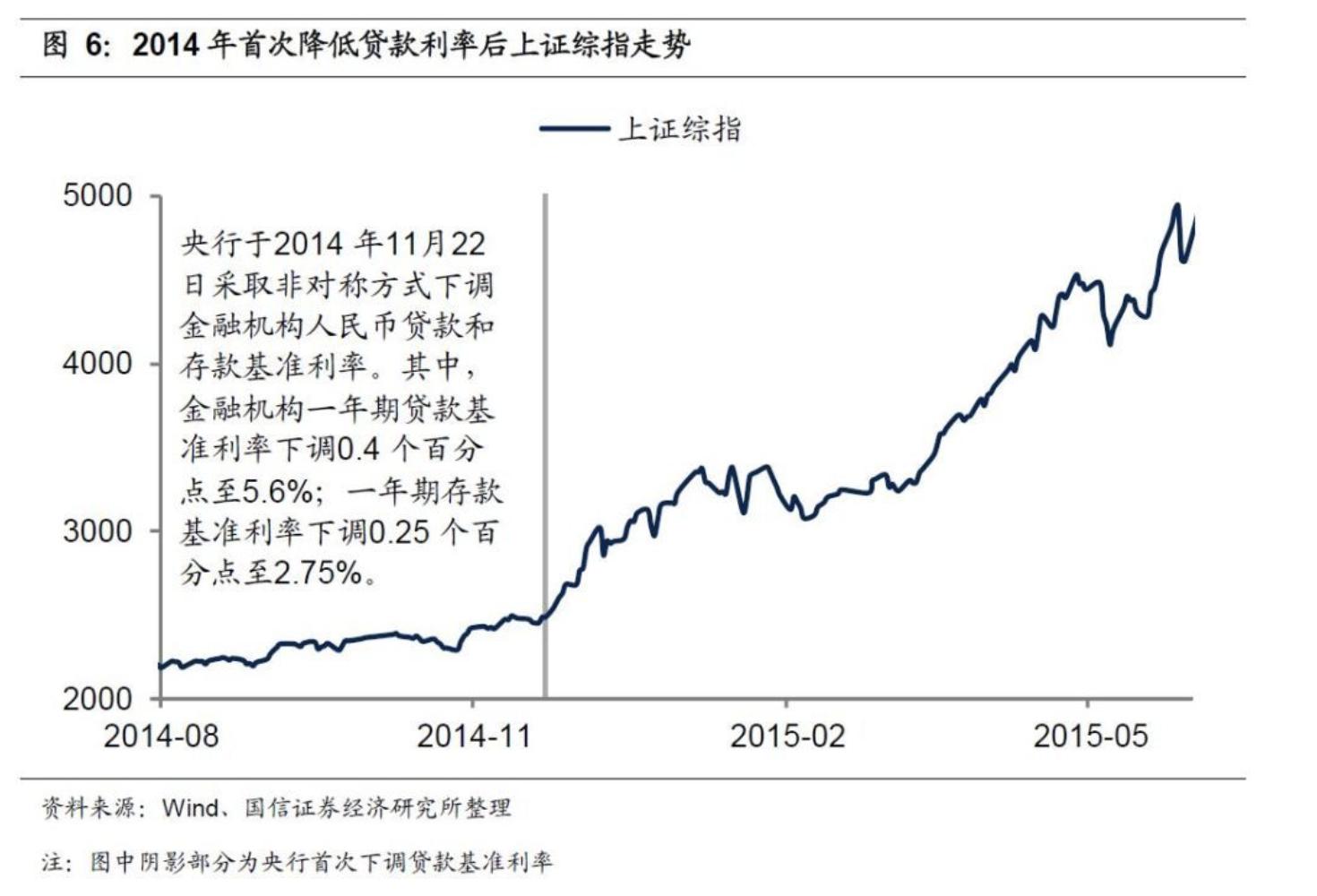 利率股市的影响_利率股市影响股价吗_利率对股市的影响
