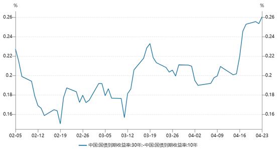 国债利率期限结构分析_一年期国债利率_国债的到期利率是什么意思