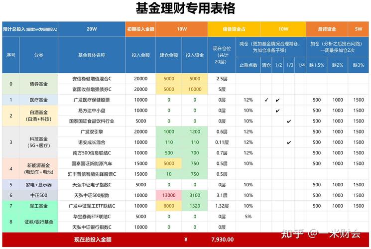 银行理财产品利息计算方法_理财产品收益计算公式_理财产品如何算收益