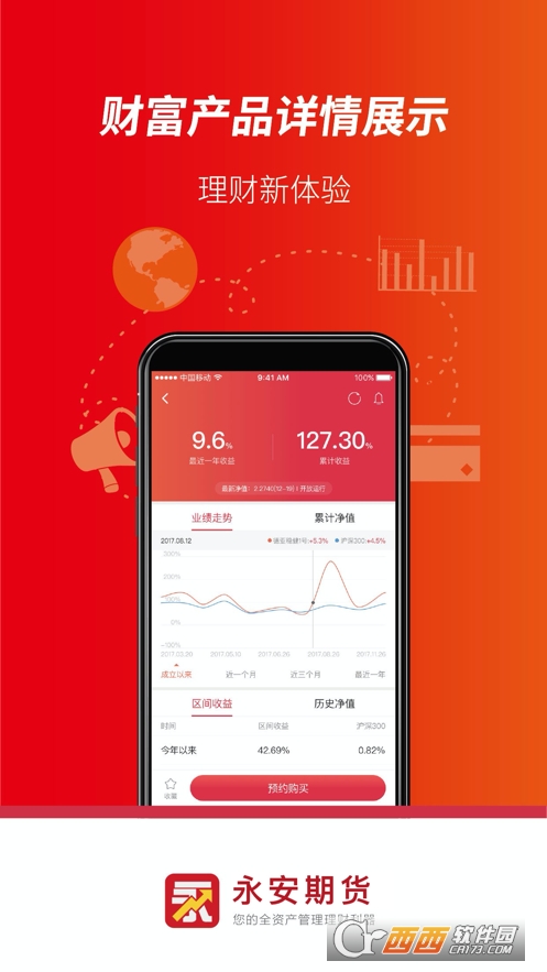 永安期货金融资讯平台_永安期货持仓_永安期货行情全功能