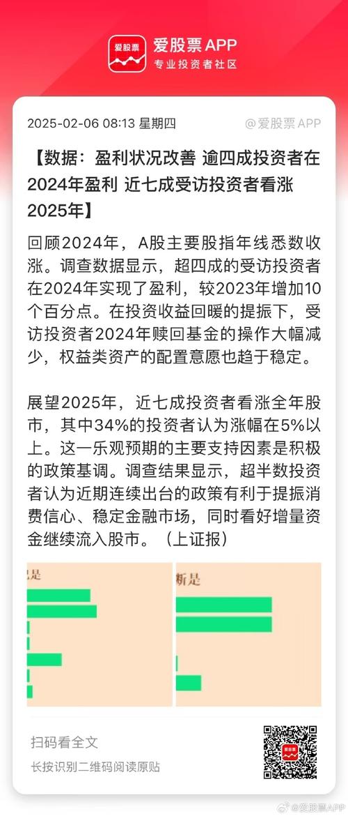 2025年投资展望_2024年沪深市场正收益_用东方财富炒股好不好