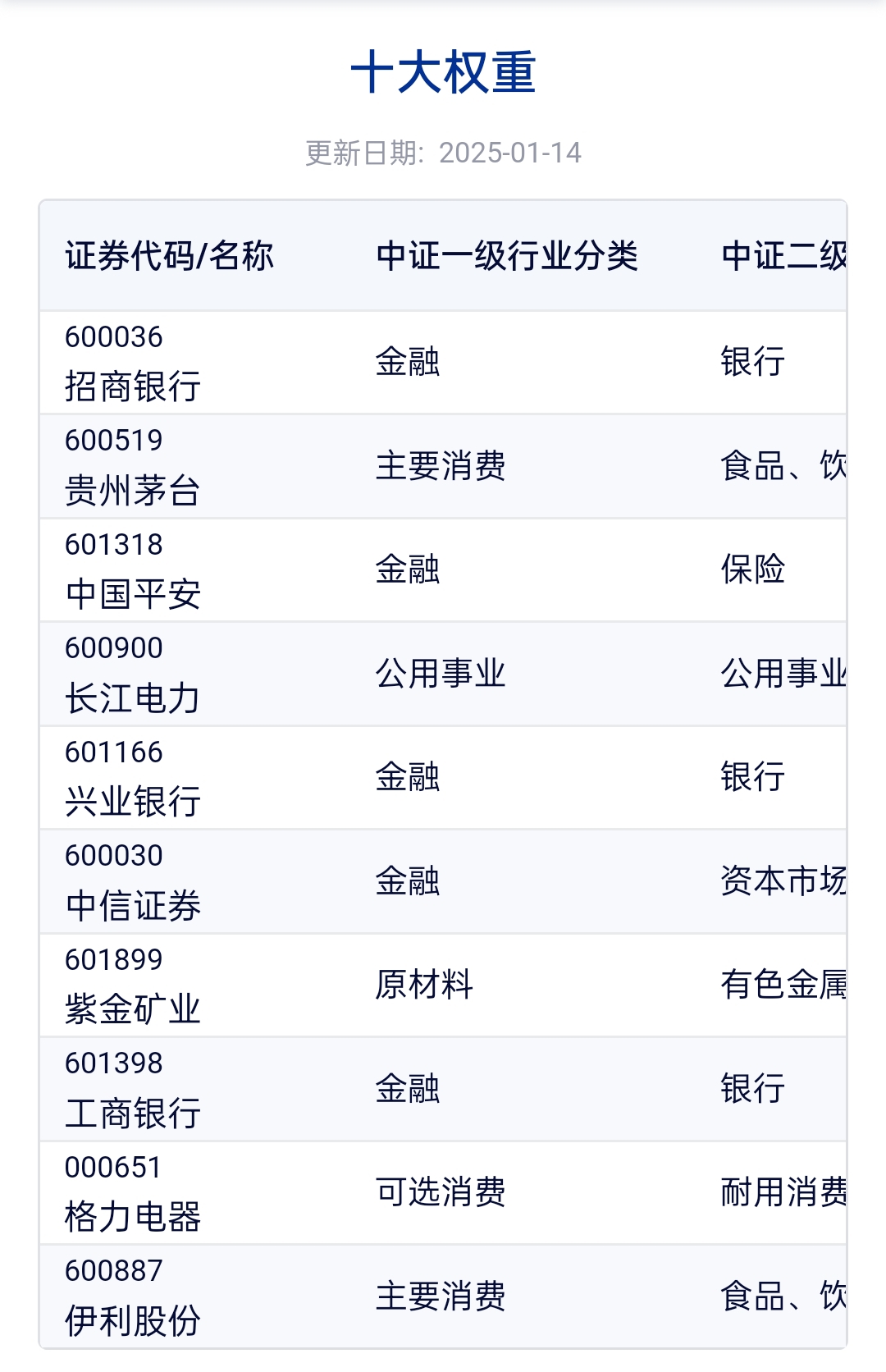 2025年投资展望_用东方财富炒股好不好_2024年沪深市场正收益