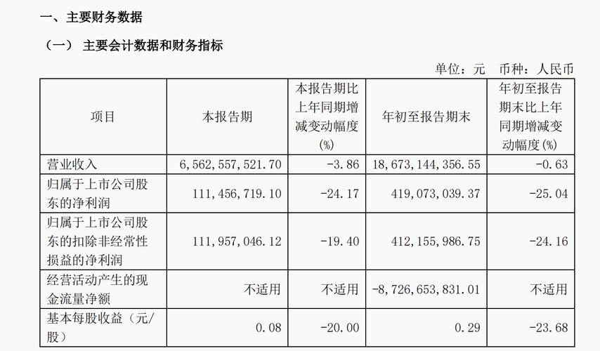 永安期货持仓_期货公司三季报分析_永安期货2022年业绩下滑