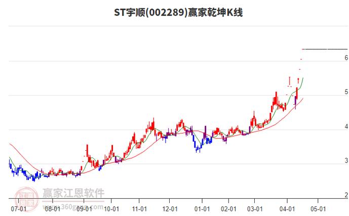 ST宇顺涨停板_全息技术投资机会_全息投影股票