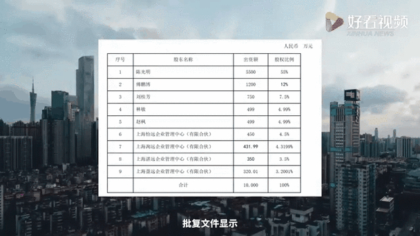 强化长期经营理念 睿远基金员工持股计划落地 傅鹏博转让股权致