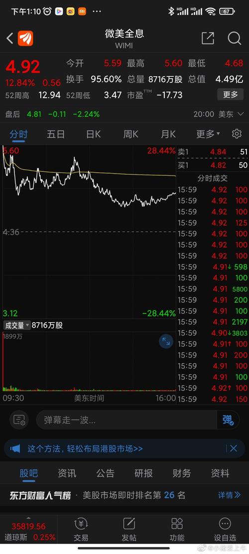 2024微美全息财报分析_微美全息股价上涨_全息投影股票