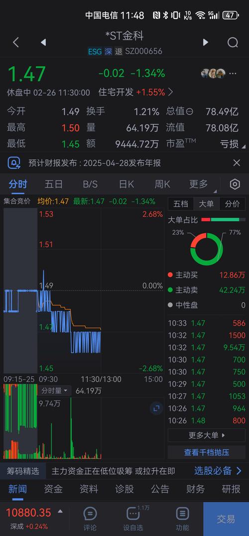 年关岁末A股打响2900点保卫战，金科与美的置业境遇对比