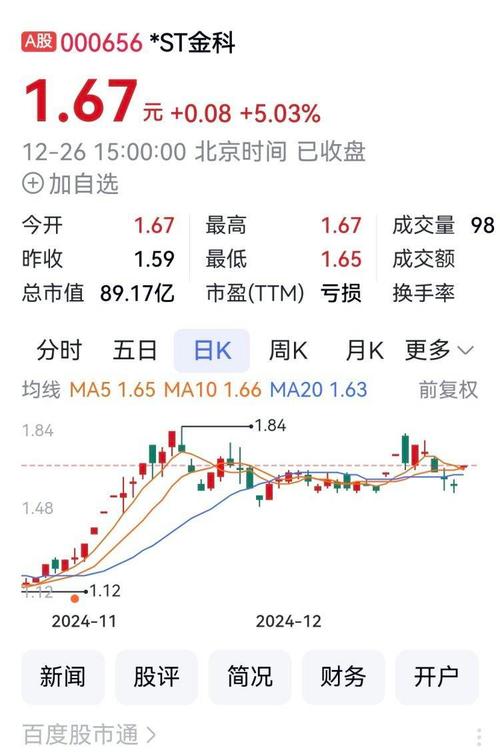 员工持股已经赚钱了还计划延期_金科股份员工持股计划_A股金科股份破产重整