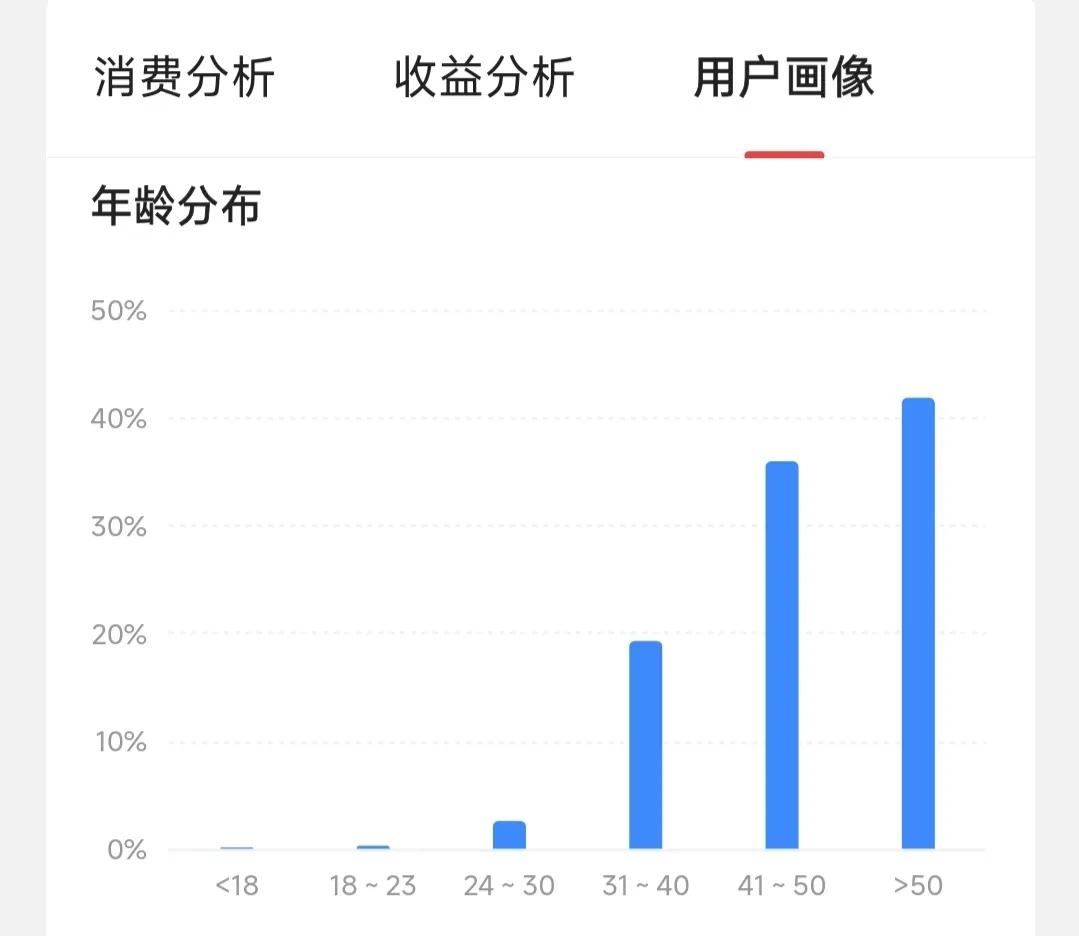 赵薇炒股亏了_30岁以下炒股人群特征_男性炒股比例