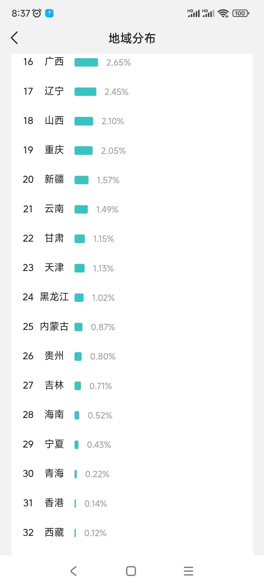 30岁以下炒股人群特征_男性炒股比例_赵薇炒股亏了
