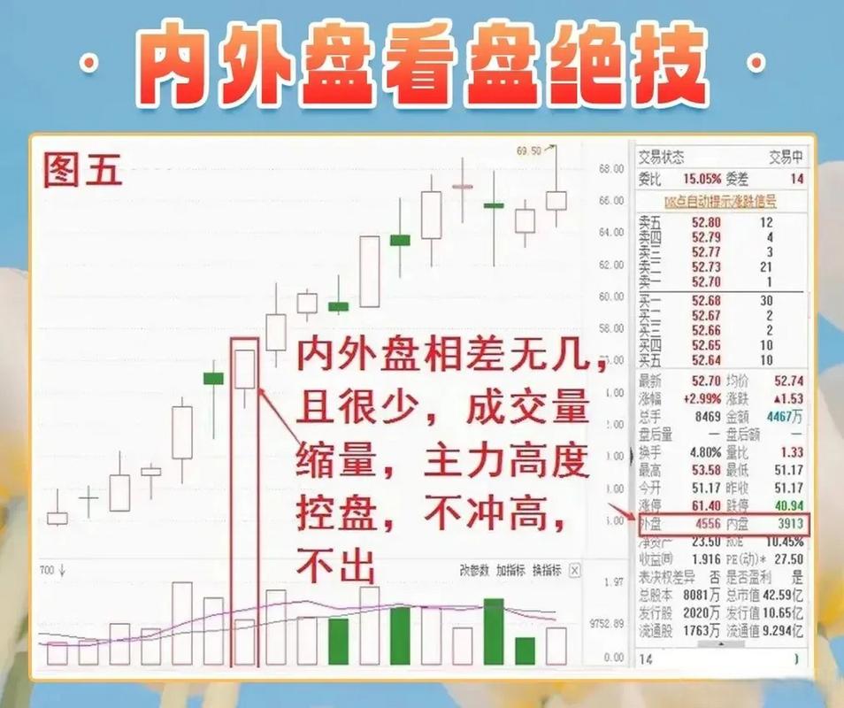 主力资金流向判断_股票资金流向分析_股票主力资金怎么看