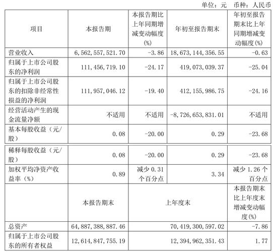 8月27日晚永安期货公布2024年上半年业绩，总体逆势增长