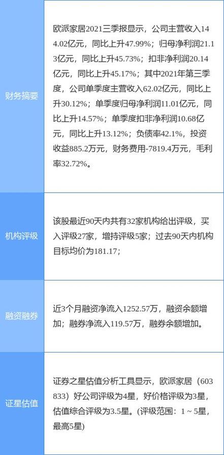 欧派家居集团股份有限公司员工持股计划相关会议及议案情况