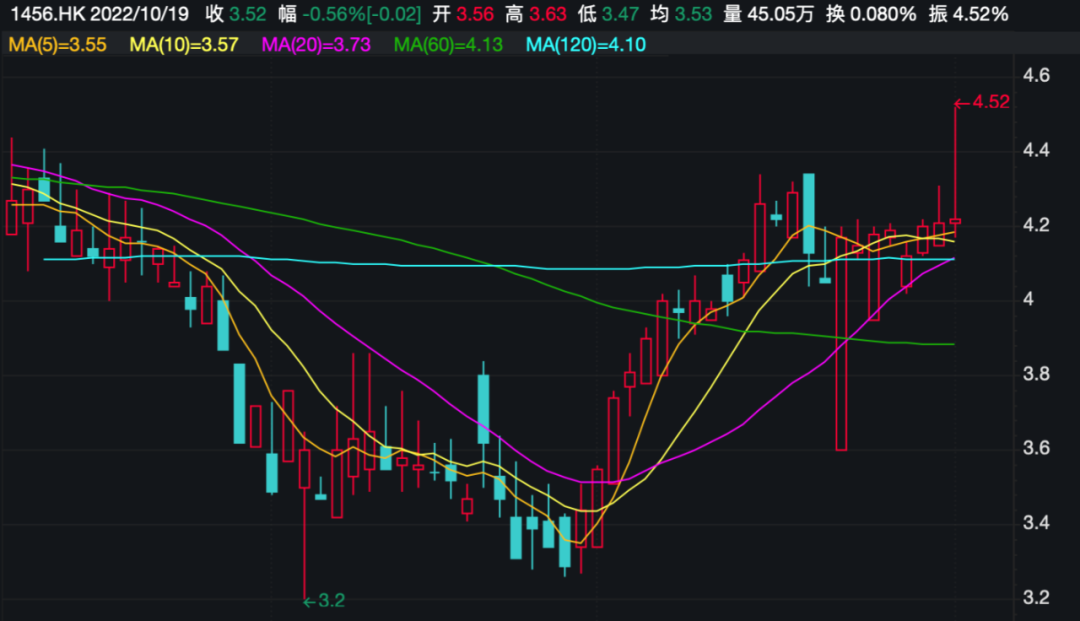 国联证券员工持股计划进度_国联证券H股股票购买_员工持股已经赚钱了还计划延期