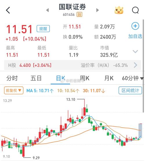 员工持股已经赚钱了还计划延期_国联证券H股股票购买_国联证券员工持股计划进度