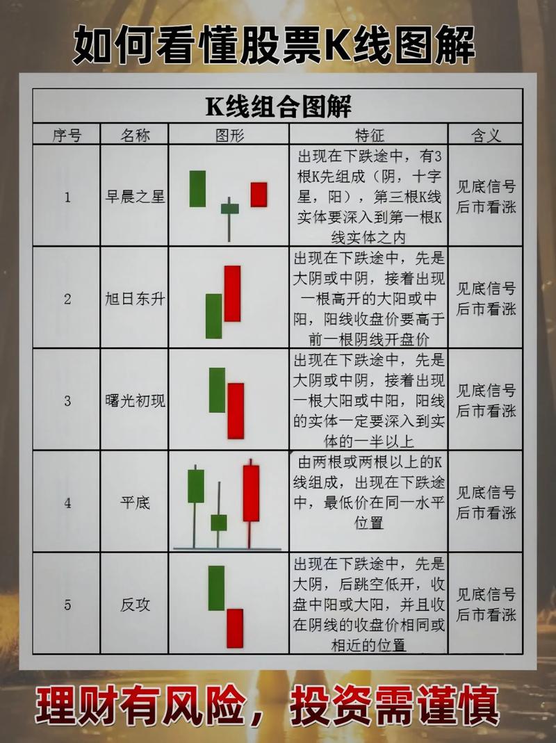股票K线图查看方法_东方财富网K线图使用教程_如何看股票k线图