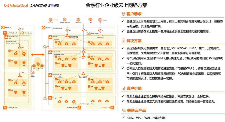 信托网上理财_互联网信托模式_P2B+O2O互联网金融平台