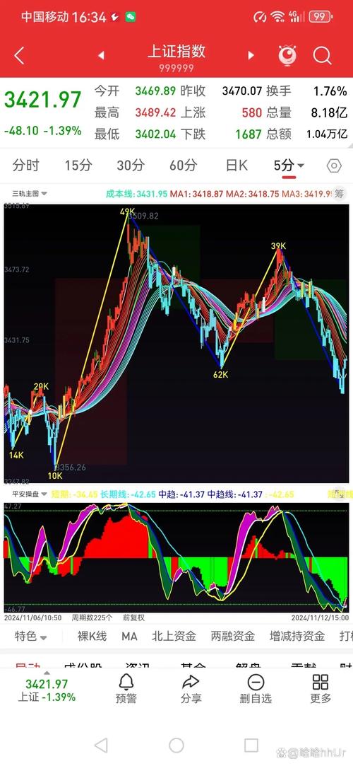 大盘多方空方是同一个吗_周三走势预测_V型反转分析