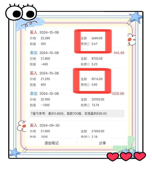 中原证券开户有什么影响么_低佣金开户中原证券_中原证券佣金万一免五申请