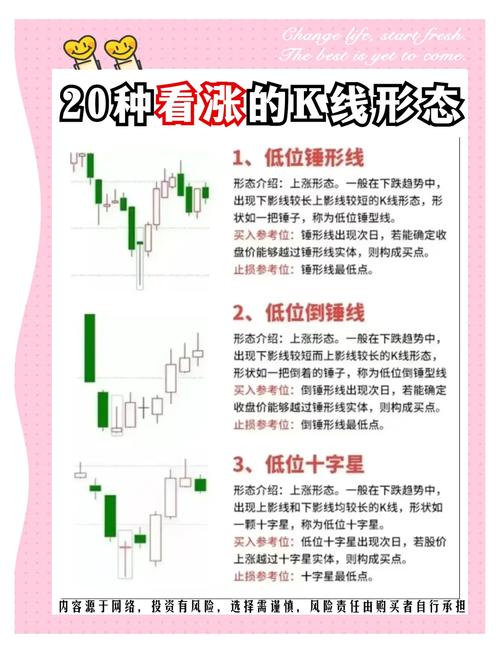 K线图简史_如何看股票k线图_K线图用途分析