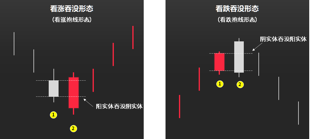 K线图用途分析_如何看股票k线图_K线图简史
