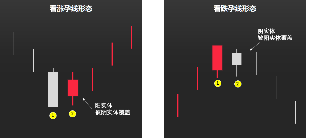 K线图简史_如何看股票k线图_K线图用途分析