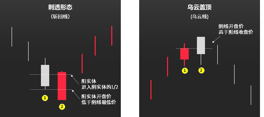 如何看股票k线图_K线图简史_K线图用途分析