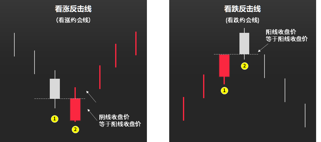 K线图简史_K线图用途分析_如何看股票k线图