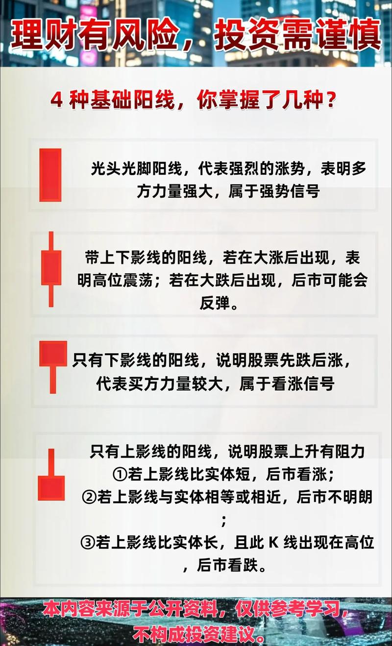 K线图用途分析_如何看股票k线图_K线图简史