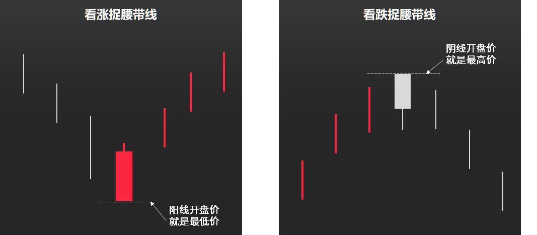K线图用途分析_K线图简史_如何看股票k线图