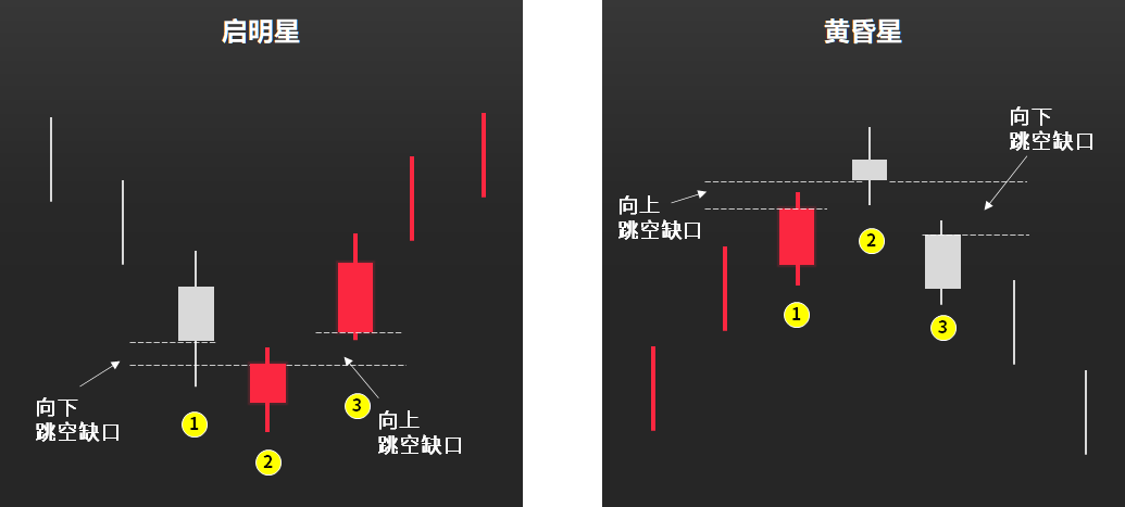 K线图用途分析_如何看股票k线图_K线图简史