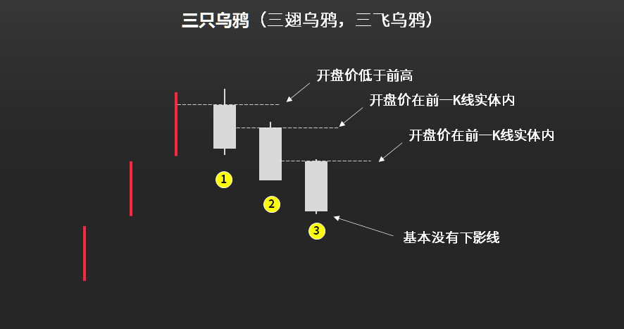 K线图简史_如何看股票k线图_K线图用途分析