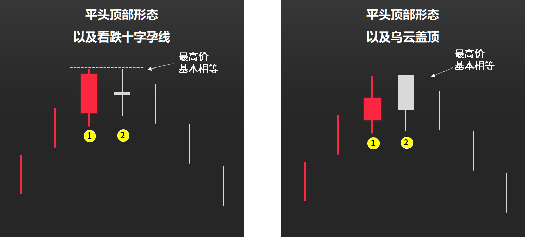 K线图简史_K线图用途分析_如何看股票k线图