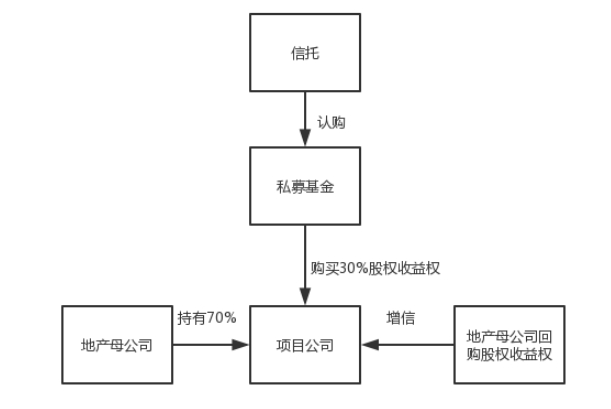<strong>如何在网上买信托？必备步骤及方法全解析</strong>