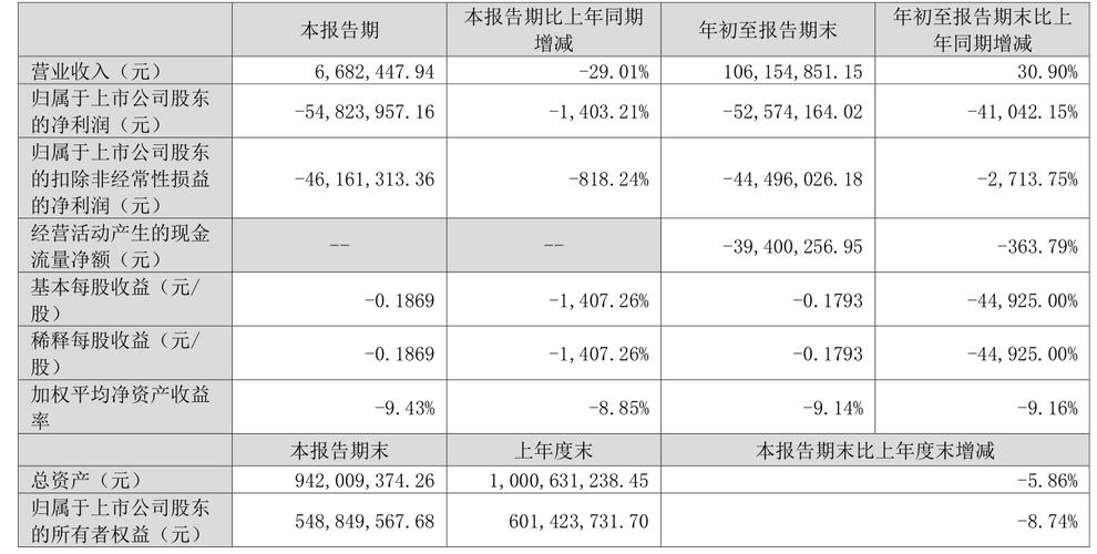 截至2025年5月23日收盘，*ST星农股价上涨及业绩说明会
