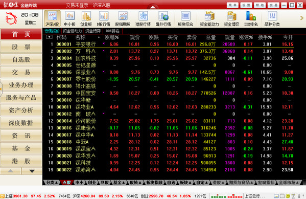 股中王分析软件_免费股票软件推荐 2024 _ 东方财富Mac版股票软件