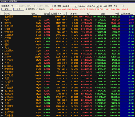 数字化时代股票投资必备！查股网提供全面及时数据