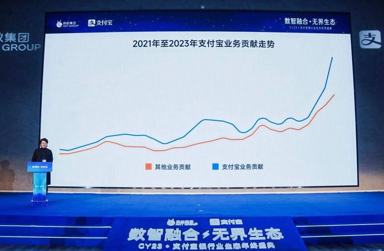 支付宝余额宝收益率查询_定期理财 支付宝_支付宝利率2024预测