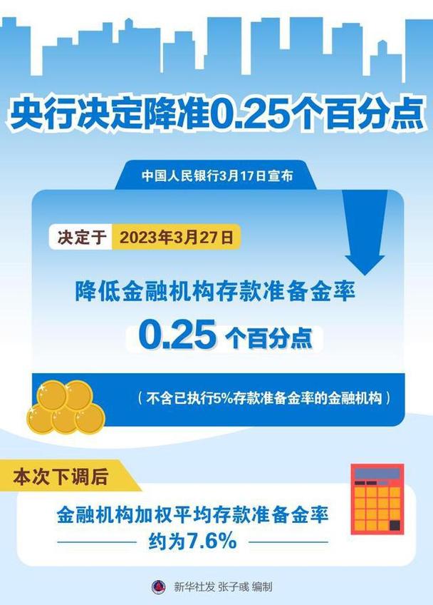 央行 9 月 15 日起改革存款准备金考核制度，由时点法改平均法