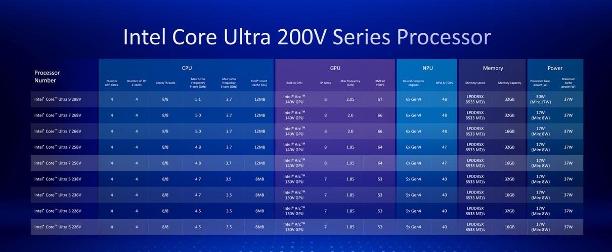 <strong>英特尔酷睿i7-980x 选择适合的CPU取决于使用需求和预</strong>